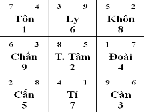 hoa giai huong nha tot xau nam binh than hinh 5 Khắc phục hướng nhà tốt, xấu năm Bính Thân