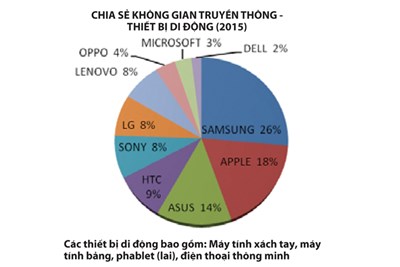 truyen thong thiet bi di dong Ai sẽ là người chiếm lĩnh truyền thông trên thiết bị di động?